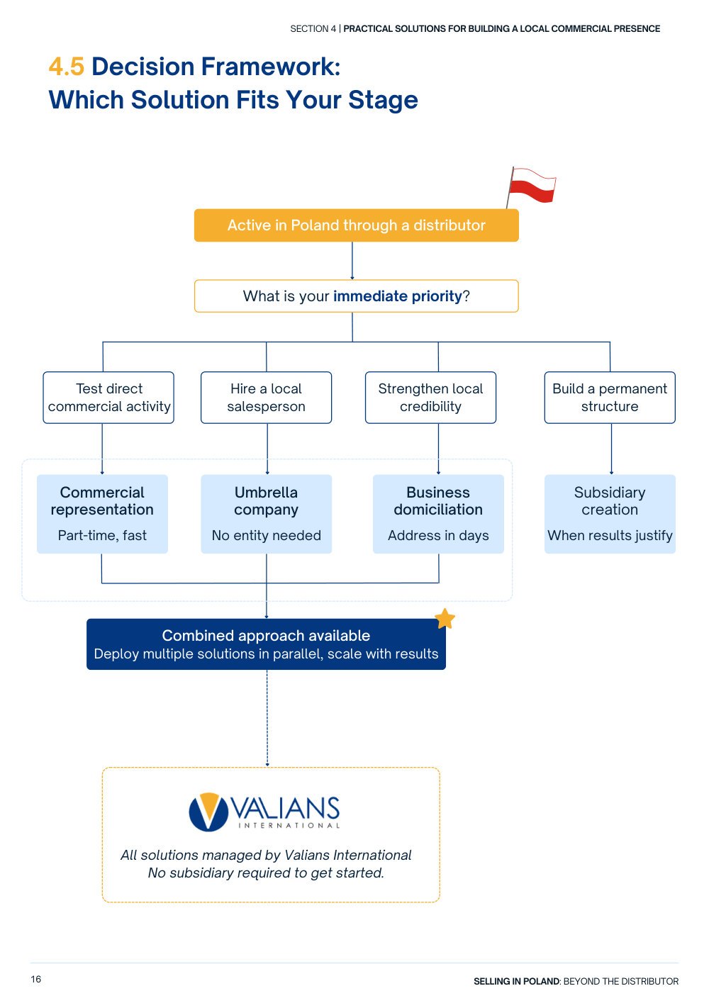 Page 16: decision framework